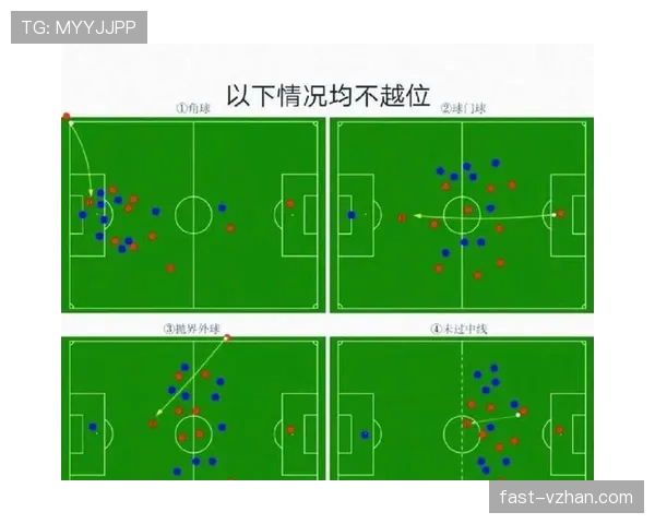 球门球规则:球何时算在比赛中与对方站位限制 球门球规则:球何时算在比赛中与对方站位限制