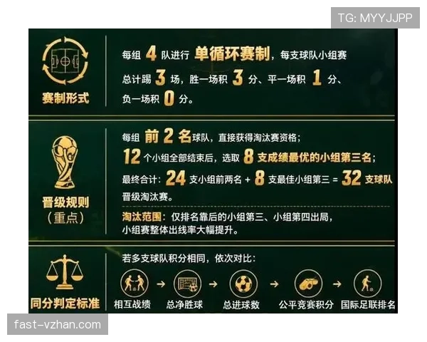 2026世界杯赛制改革如何扩大世界杯影响力