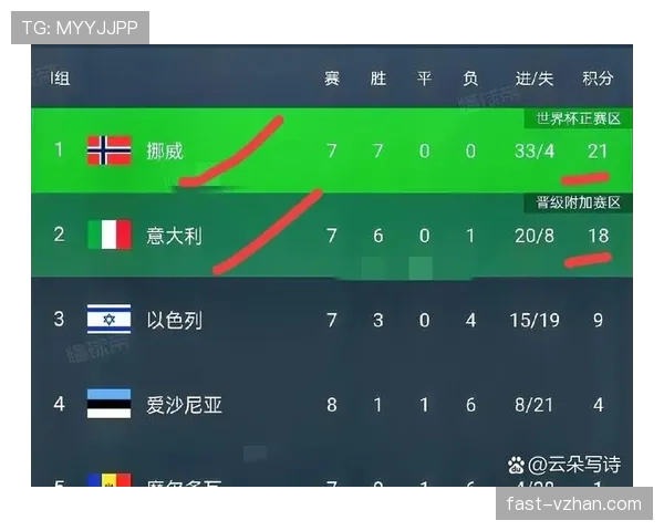 2026世界杯为什么看净胜球排名